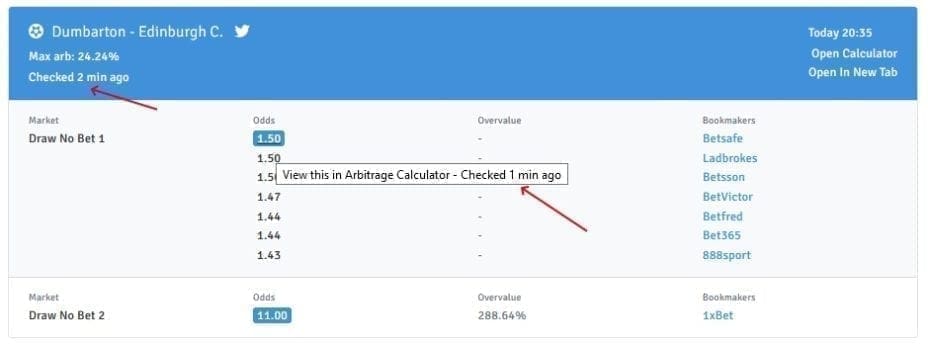 Betlamma Arbitrage Betting Service