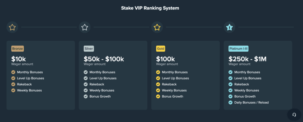 Stake.com image