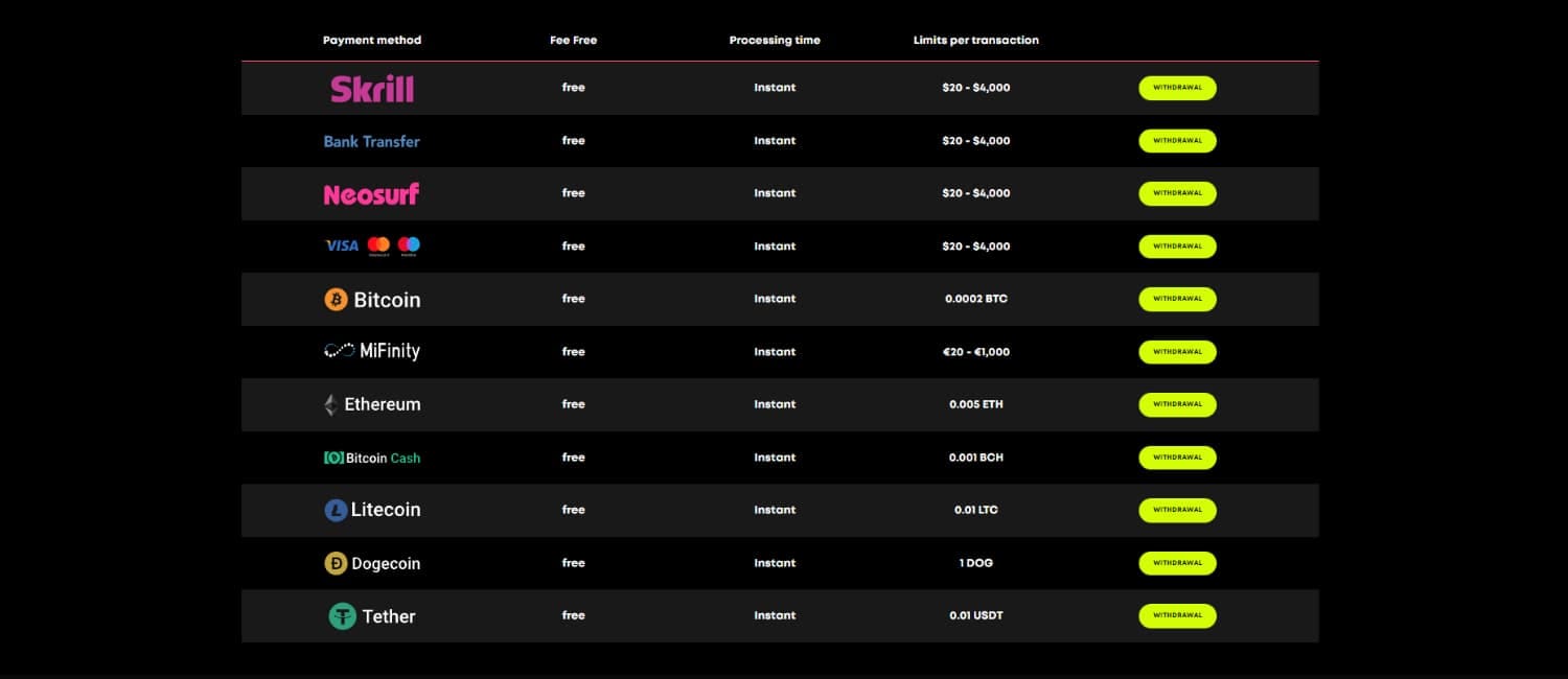 Casino Payment Options