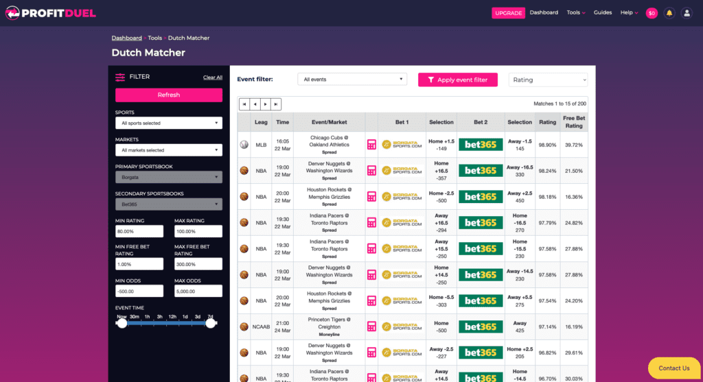 ProfitDuel Review: Matched Betting für den US-Markt image
