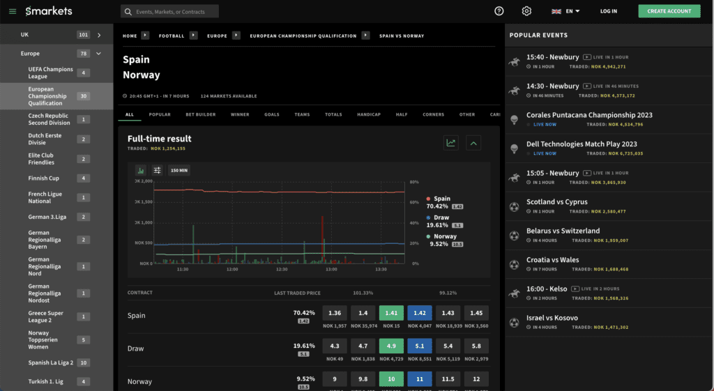 Smarkets image