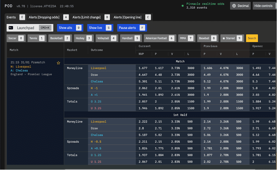 Pinnacle Odds Dropper image