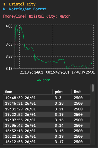 Pinnacle Odds Dropper image