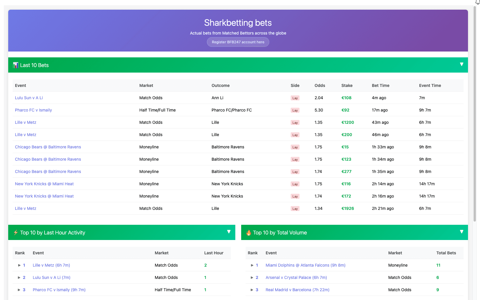 Sharkbetting Live Bet Stream जो दूसरे यूज़र्स के रियल-टाइम bets, उनके stakes, odds और लोकप्रिय मैच दिखा रहा है