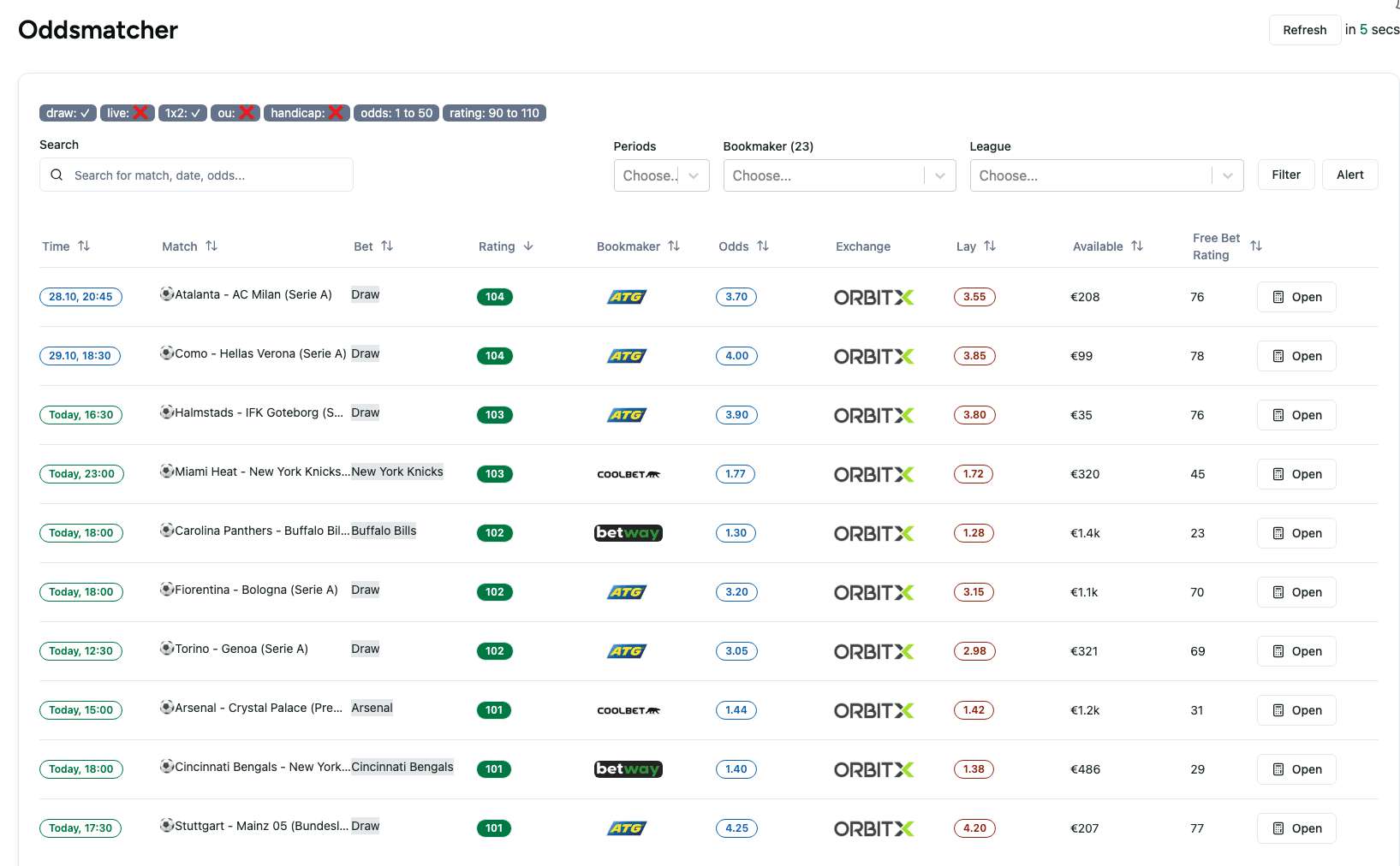 Sharkbetting Oddsmatcher इंटरफ़ेस जो रियल-टाइम back और lay odds, liquidity, ratings और उपलब्ध matches दिखा रहा है